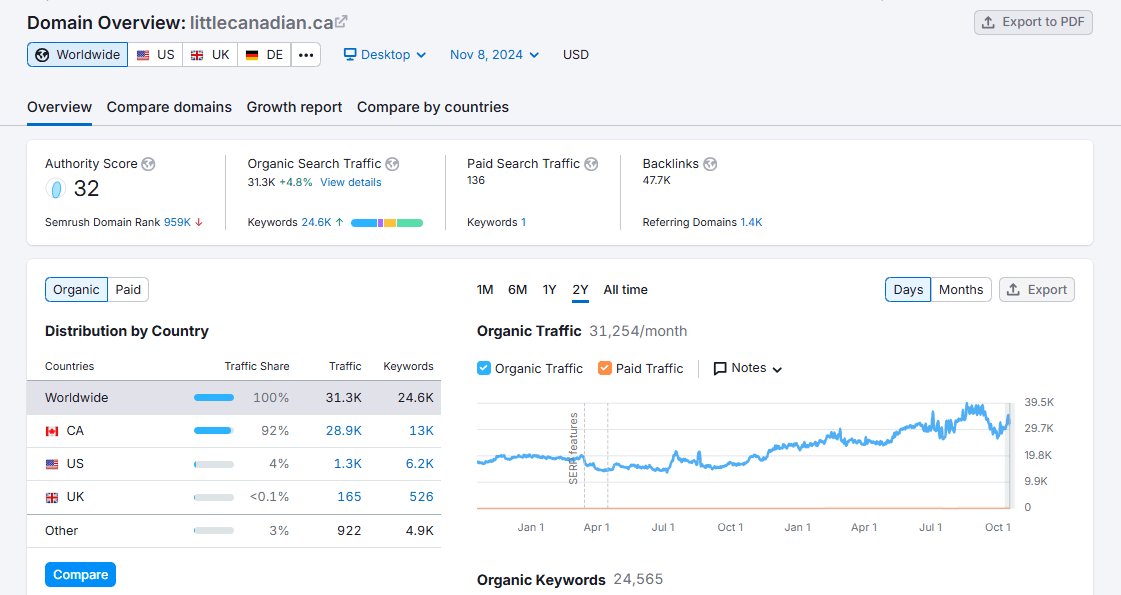 LittleCanadian.ca - Boosting Baby Products in Canada 39 Screenshot 2024 11 09 131807